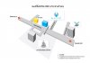 แผนที่บิวทิส คลินิก รามคำแหง.jpg